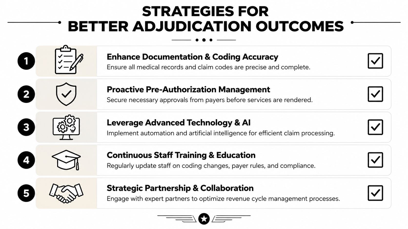 A five-point infographic detailing strategic steps to improve healthcare claim adjudication and revenue cycle management outcomes.
