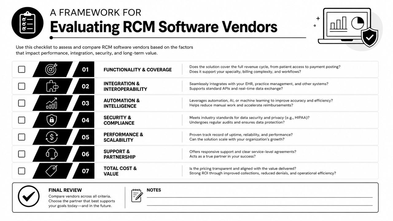 A checklist for evaluating healthcare RCM software vendors covering functionality, integration, security, and long-term business value.