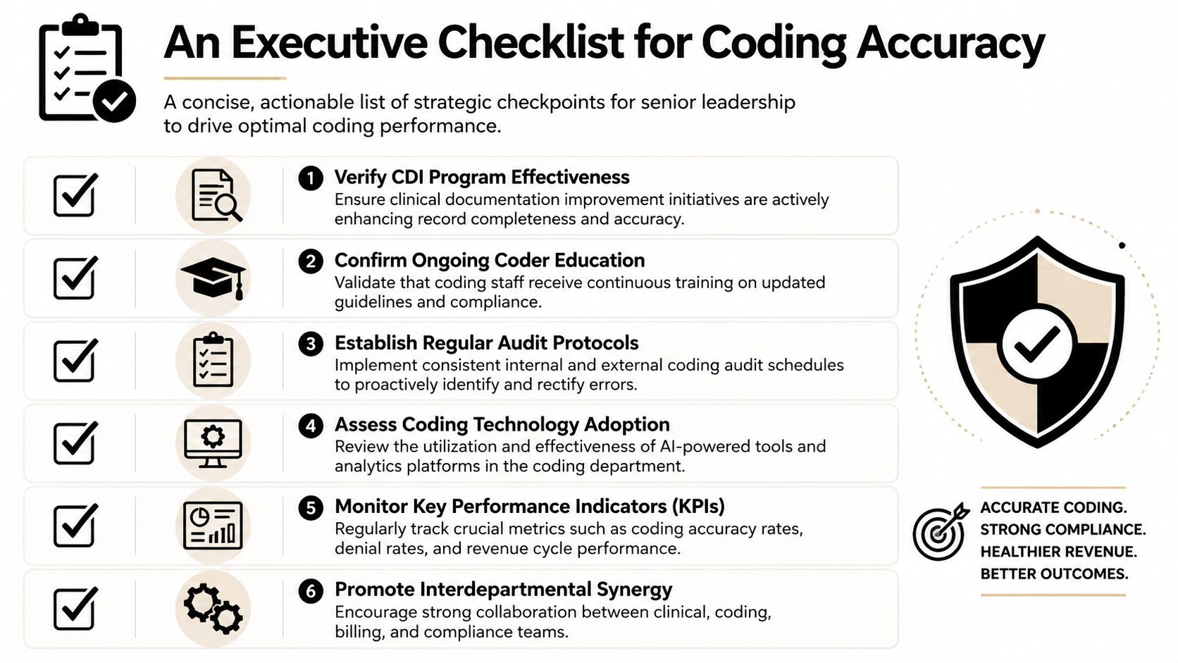An executive checklist for improving medical coding accuracy through six strategic performance and compliance management steps.