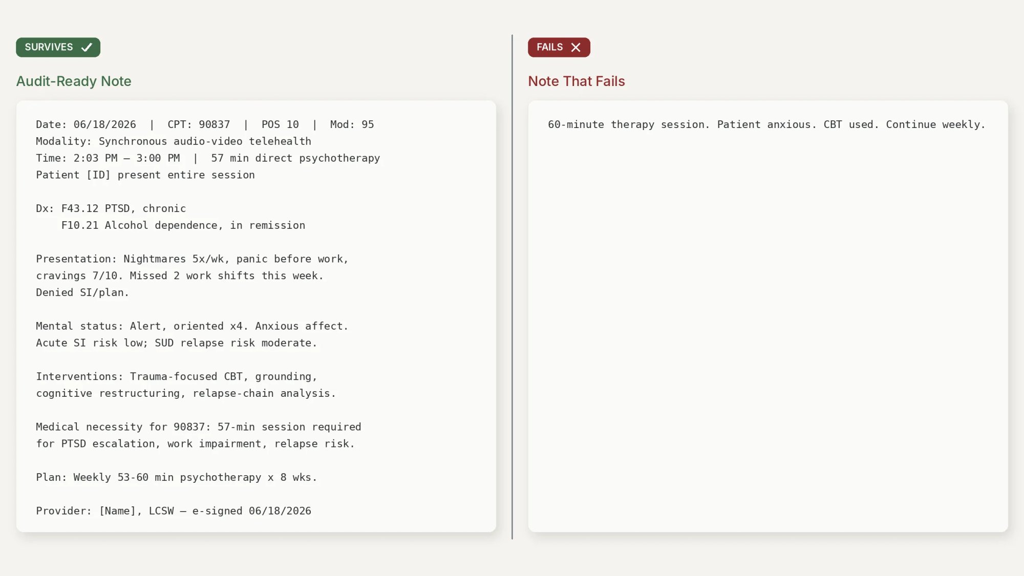 Side-by-side comparison of an audit-ready CPT 90837 progress note versus a one-line note that fails audit, showing the documentation gap through density contrast