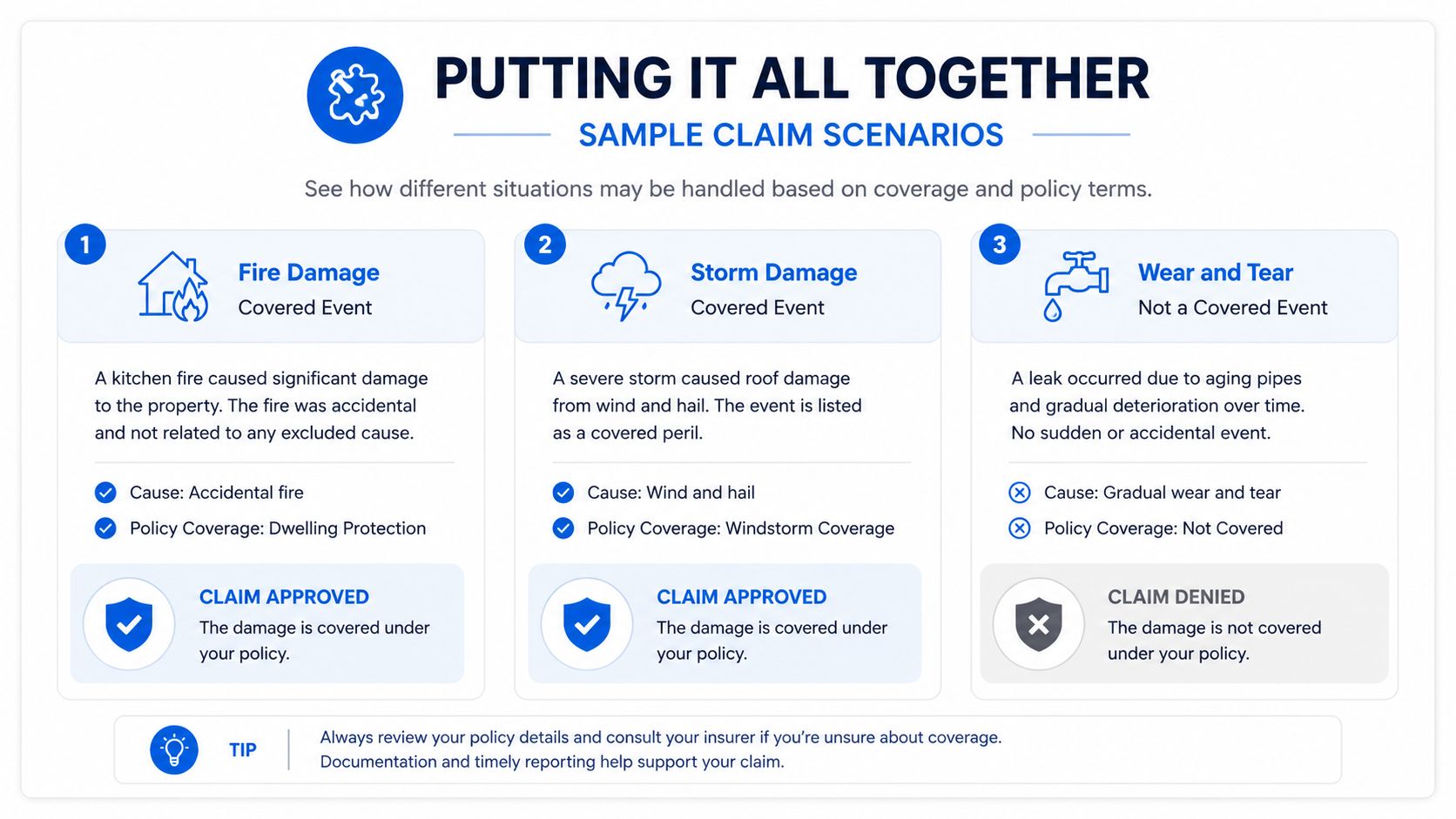 A graphic showing three home insurance claim scenarios for fire, storm, and wear and tear damage.