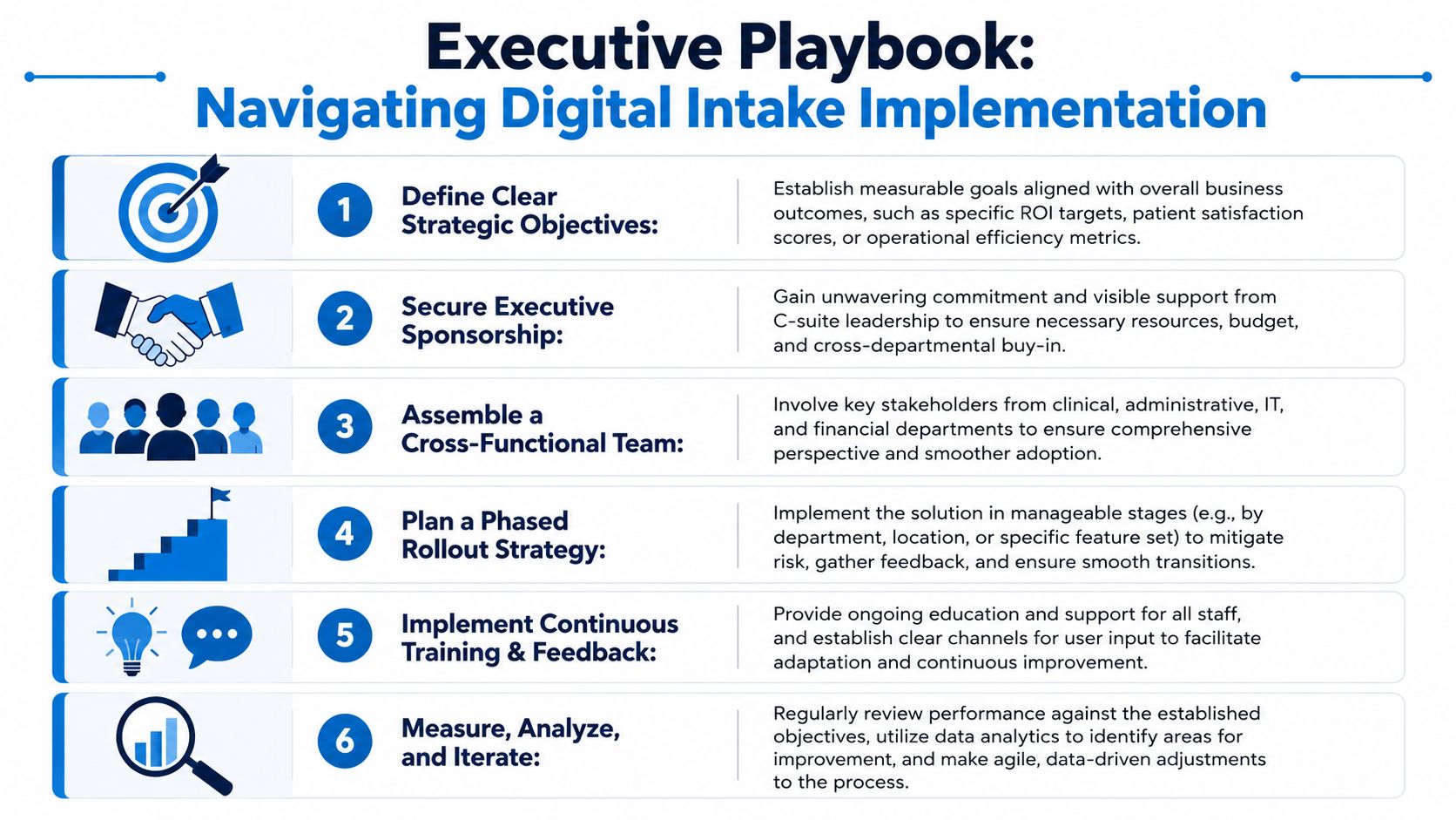 A strategic infographic outlining six steps for implementing a digital intake software solution in healthcare.