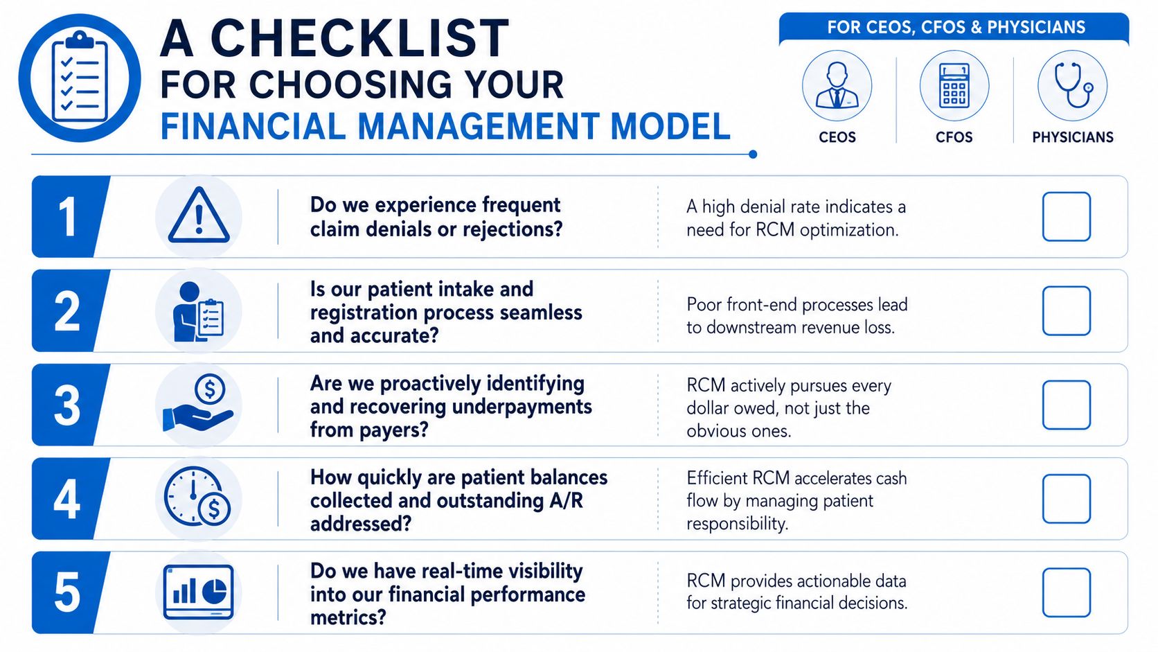 A checklist for healthcare leaders to assess their financial management model and revenue cycle management needs.