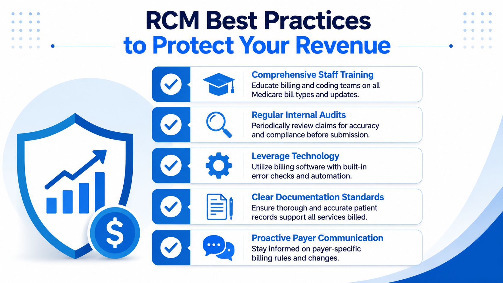 A visual guide outlining five best practices for revenue cycle management to ensure accurate healthcare billing and compliance.