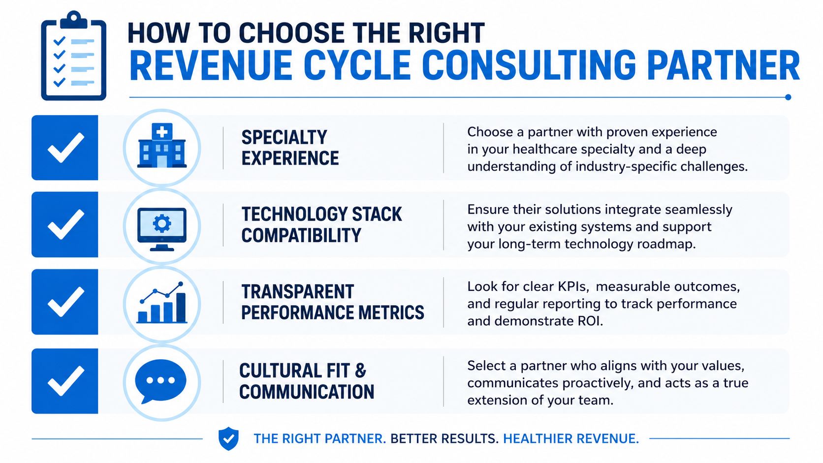 A checklist infographic titled How to Choose the Right Revenue Cycle Consulting Partner with four key criteria.