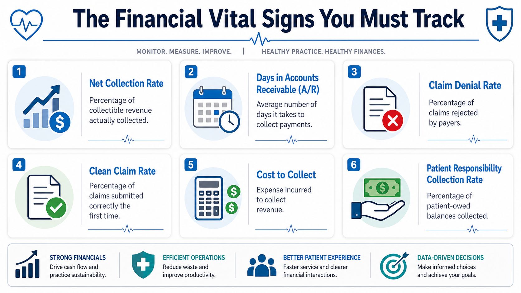 An infographic titled The Financial Vital Signs You Must Track for healthcare practice financial management.