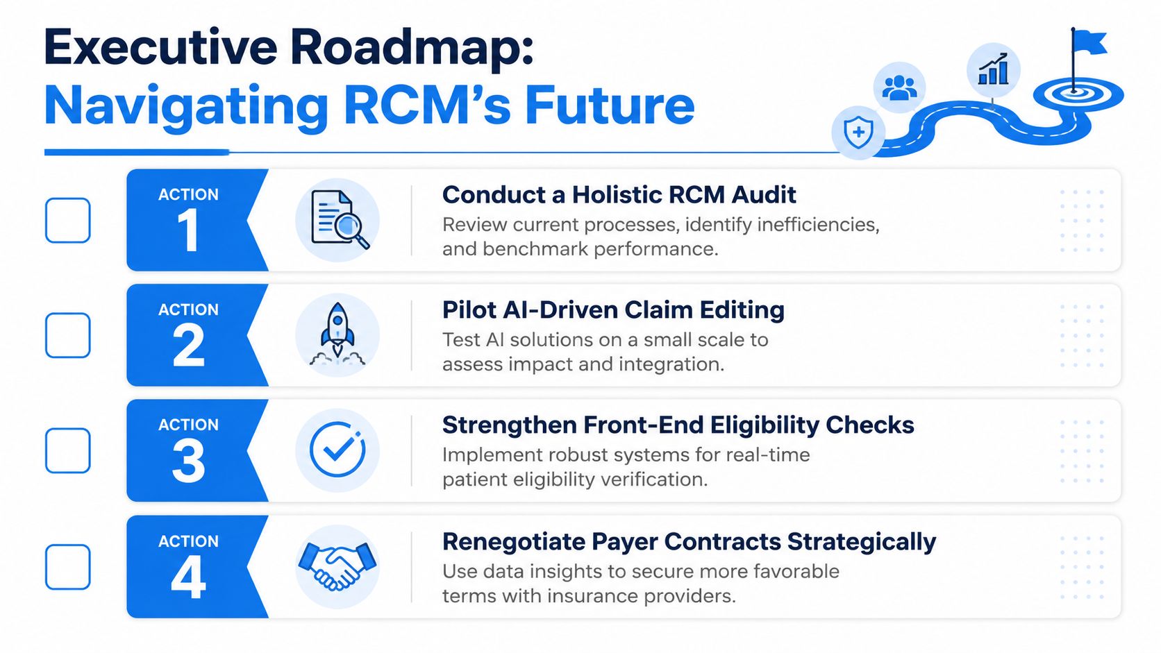 An executive roadmap infographic showing four actionable steps for navigating the future of revenue cycle management.