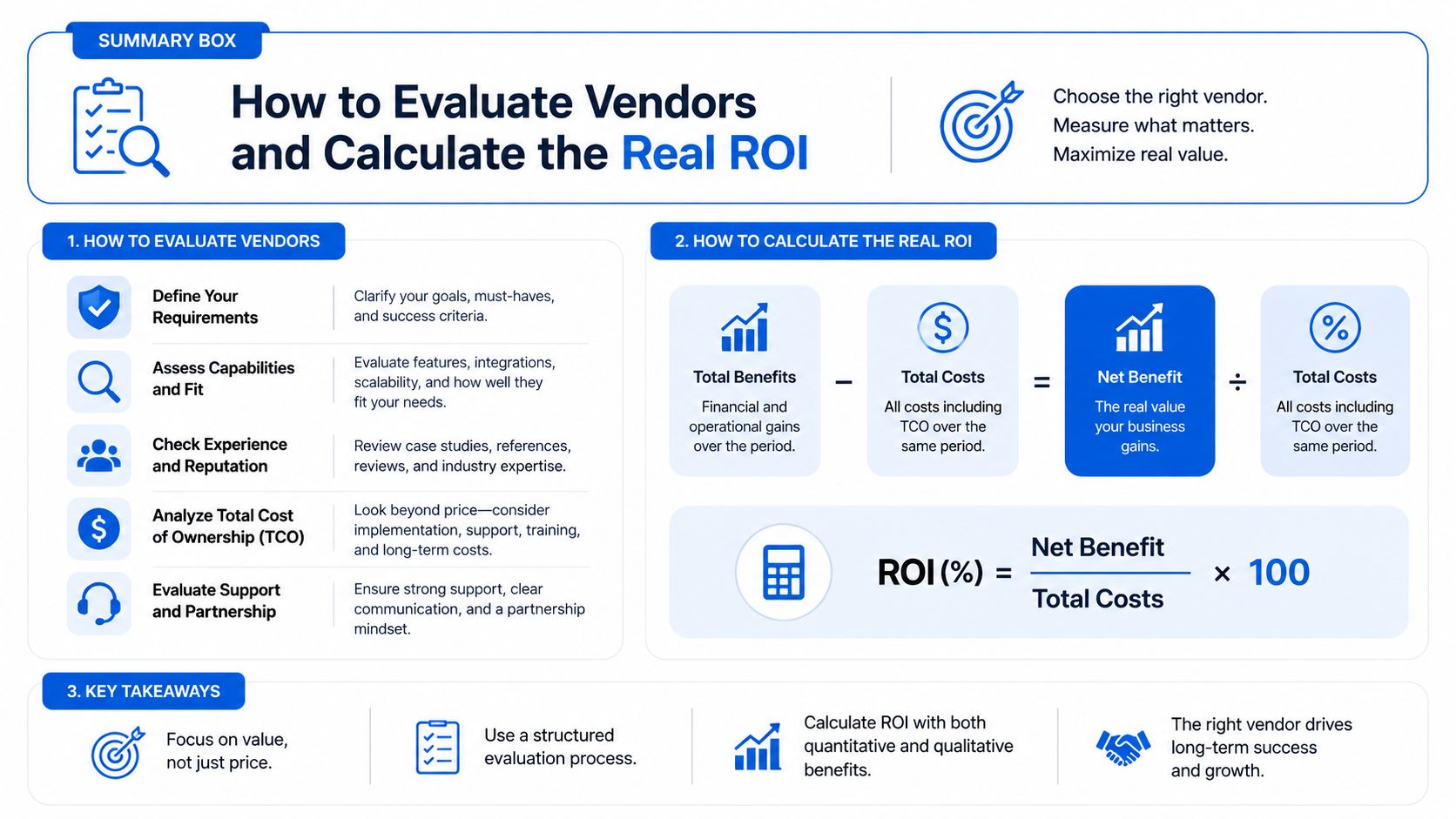 A professional infographic titled How to Evaluate Vendors and Calculate the Real ROI detailing vendor selection steps and financial calculation formulas.